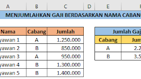 Menghitung Jumlah Gaji Berdasarkan Nama Cabang Dalam Microsoft Excel